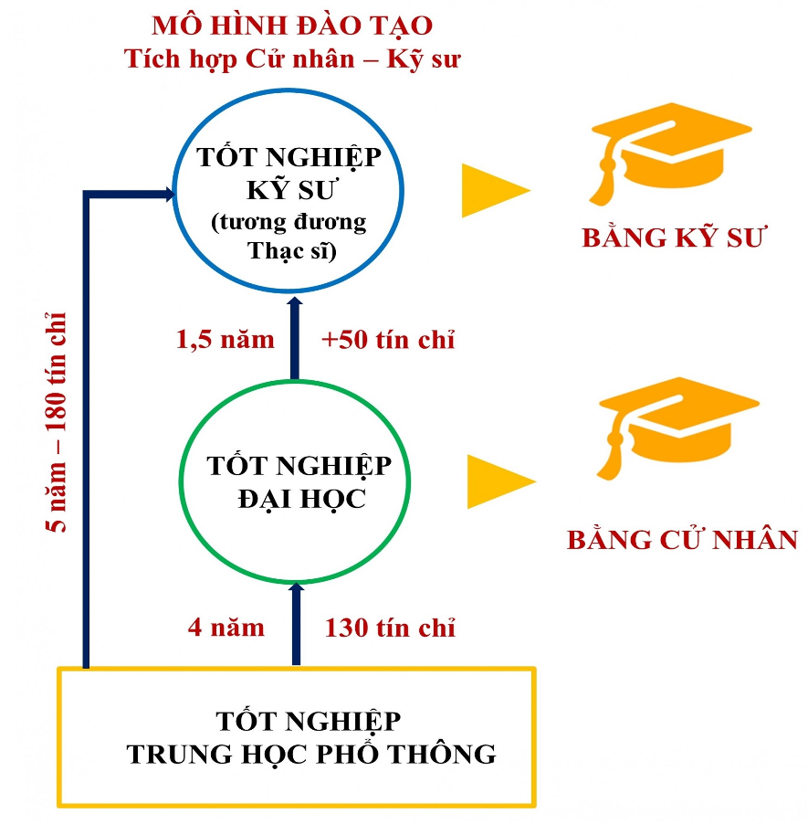 Cong ty Cong Nghe Tin hoc Nha truong  Schoolnet  Bài viết  Mô hình bài  toán Thời khóa biểu Đại học Cao đẳng và Trung học Chuyên nghiệp  Phần 2