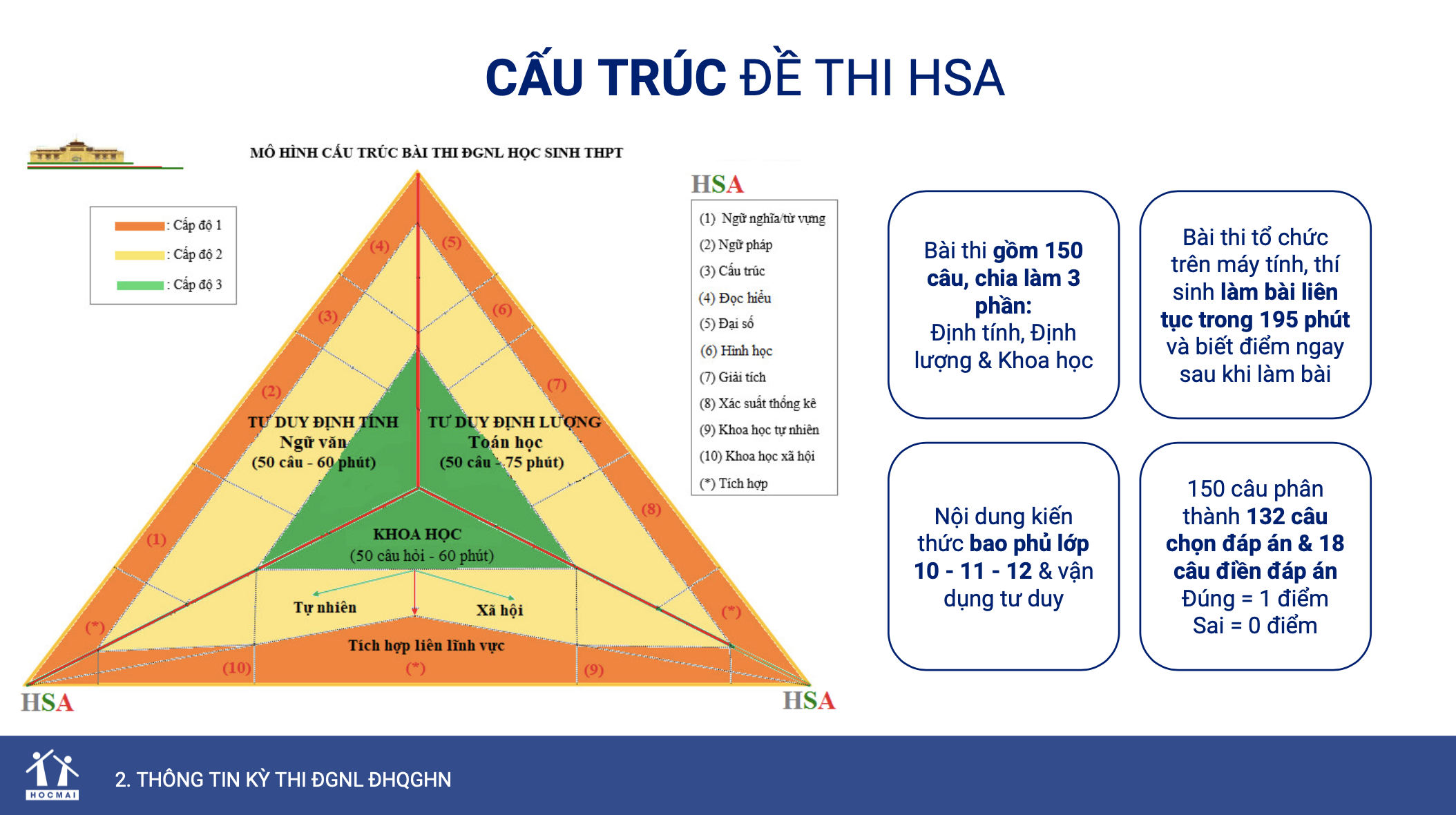 HSA Là Gì? Khám Phá Bí Mật Đằng Sau Kỳ Thi Đánh Giá Năng Lực Học Sinh Cấp 3