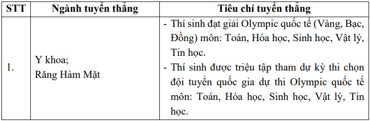 tuyen-thang-dai-hoc-y-2023-1