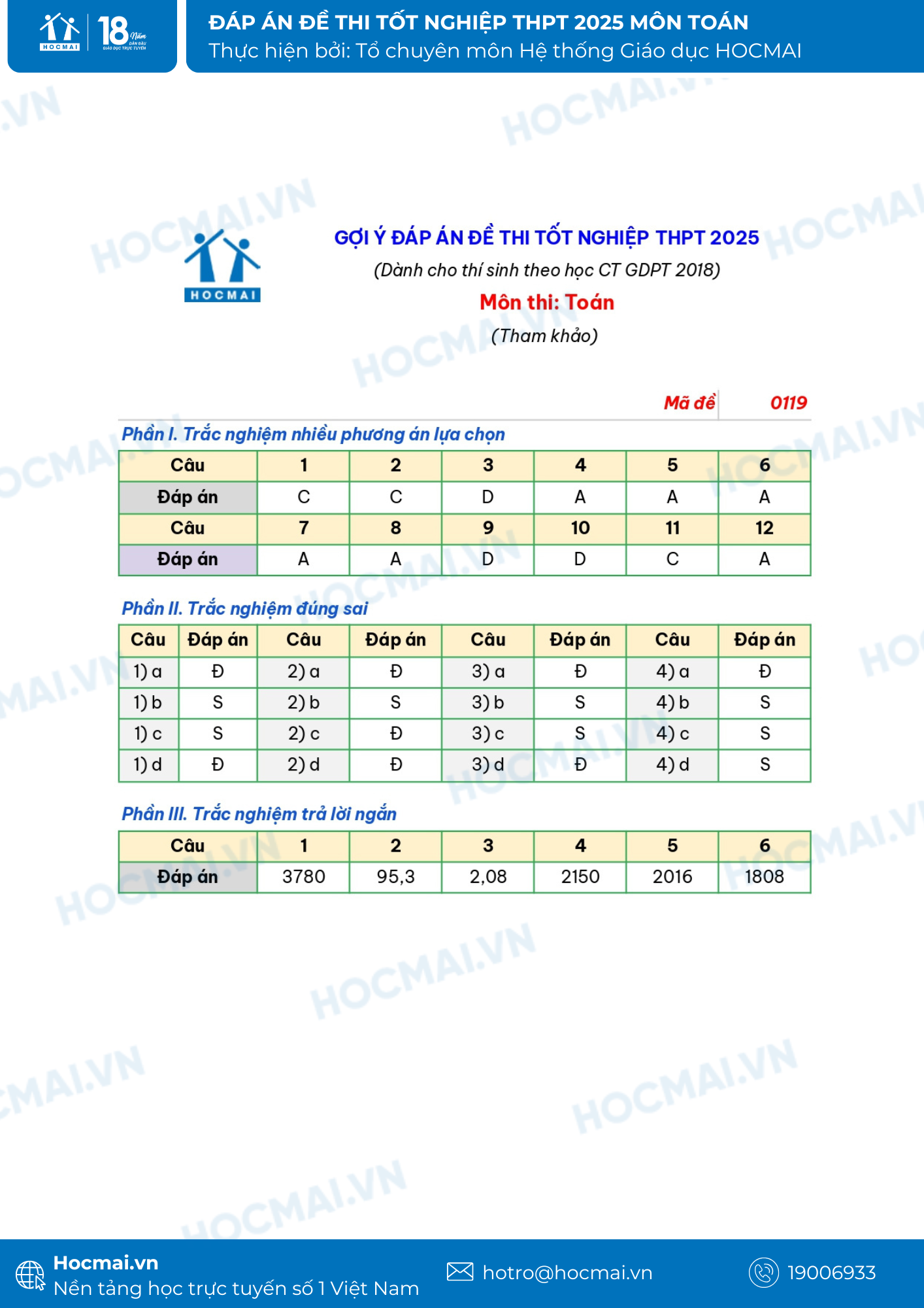 Đáp án môn Toán kỳ thi tốt nghiệp THPT năm 2025