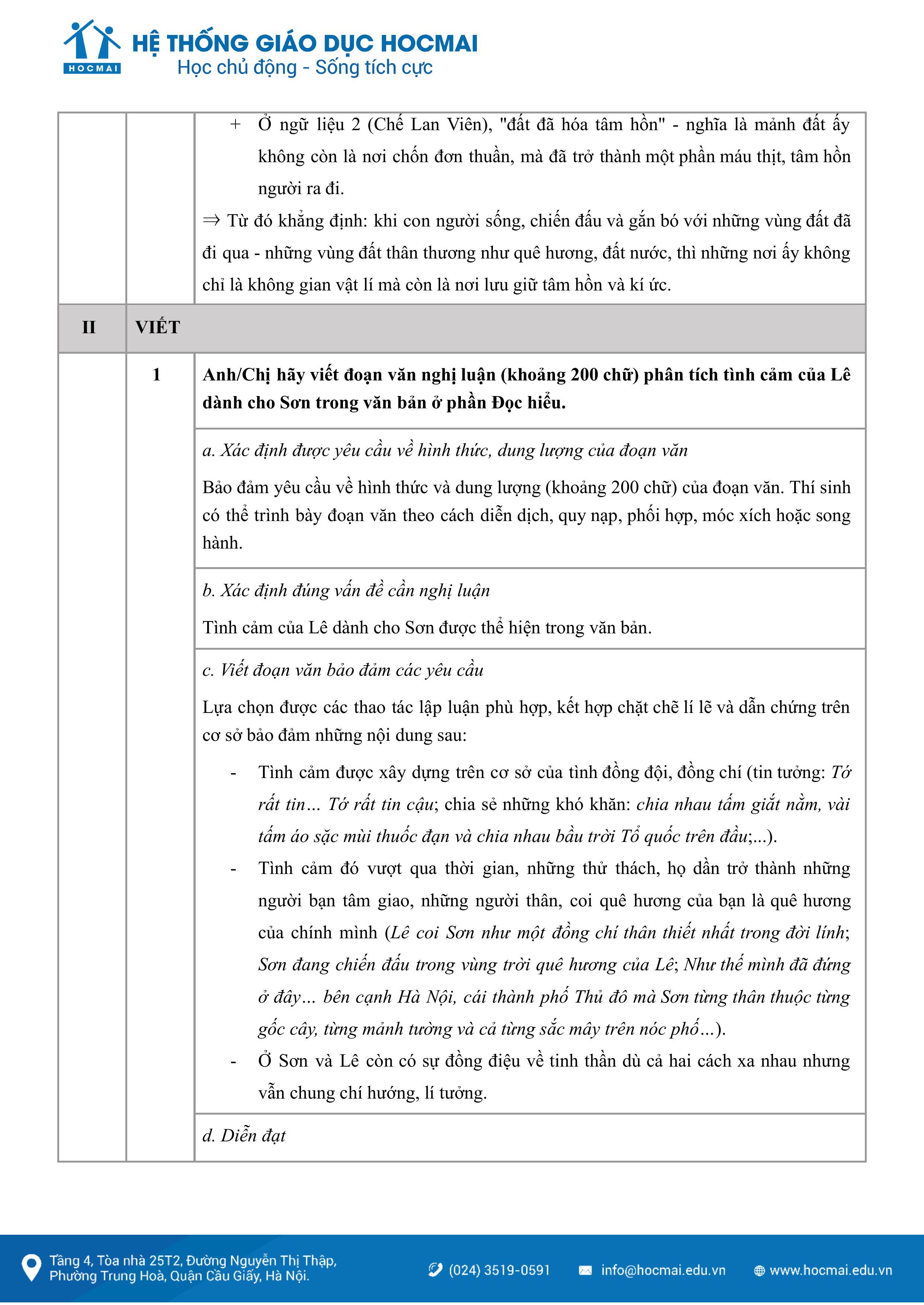 Gợi ý đáp án đề thi môn Ngữ văn kỳ thi tốt nghiệp THPT 2025