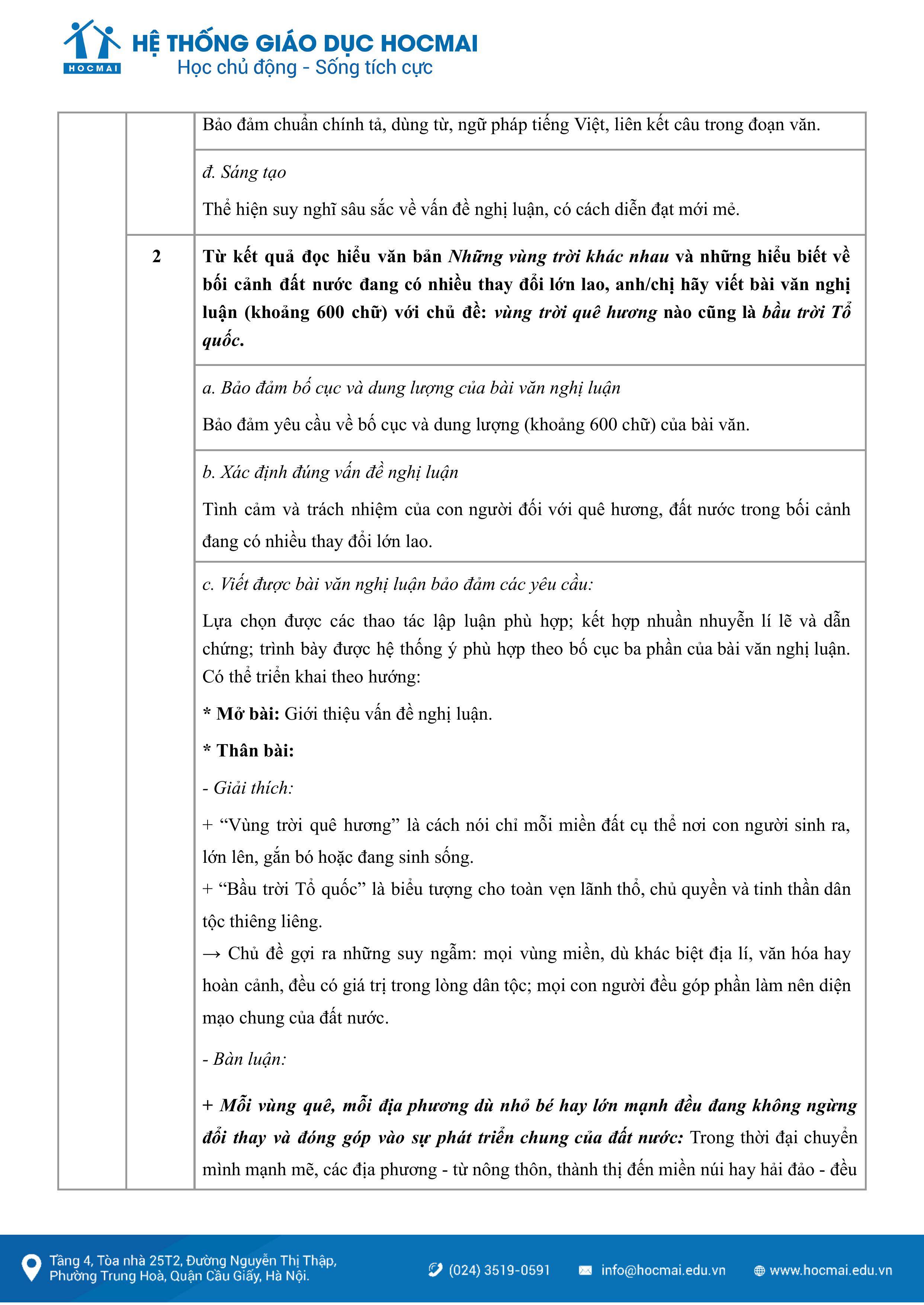 Gợi ý đáp án đề thi môn Ngữ văn kỳ thi tốt nghiệp THPT 2025