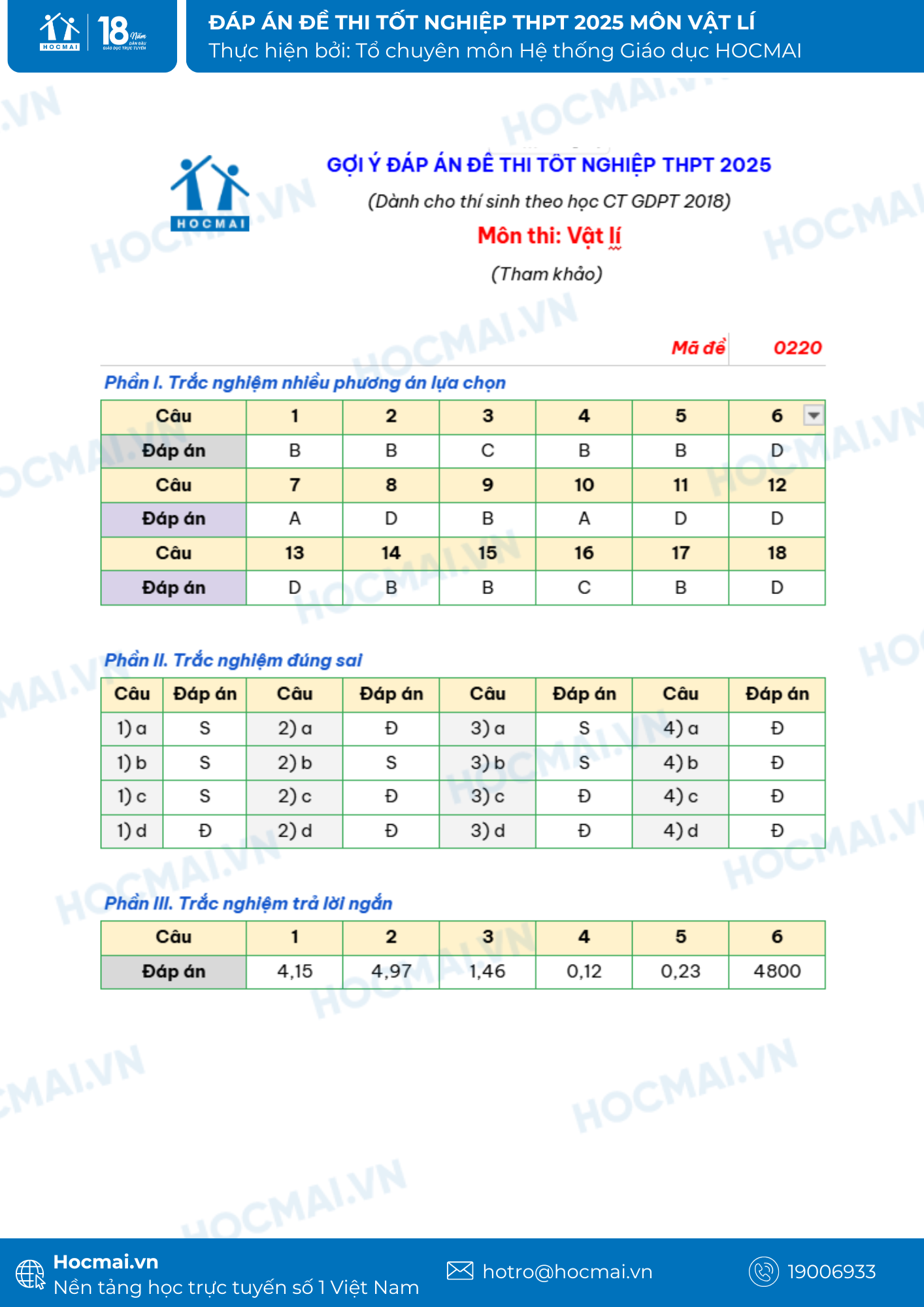 Đáp án môn Vật lí kỳ thi tốt nghiệp THPT năm 2025