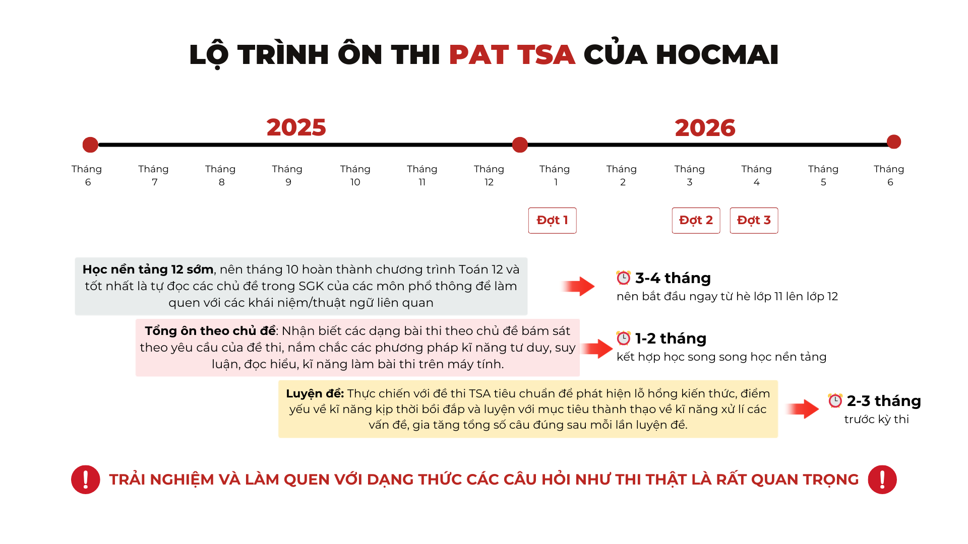 Lộ trình ôn thi 3 giai đoạn của TopUni PAT TSA
