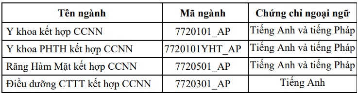 phuong-thuc-xet-tuyen-1
