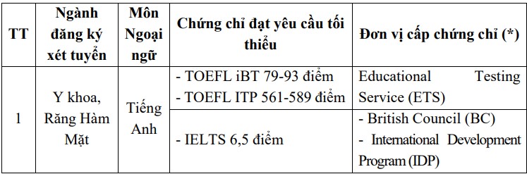 phuong-thuc-xet-tuyen-2