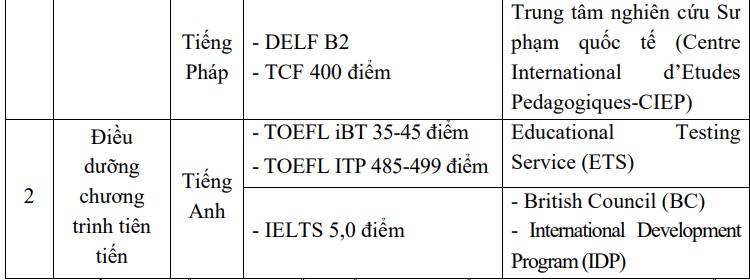 phuong-thuc-xet-tuyen-3