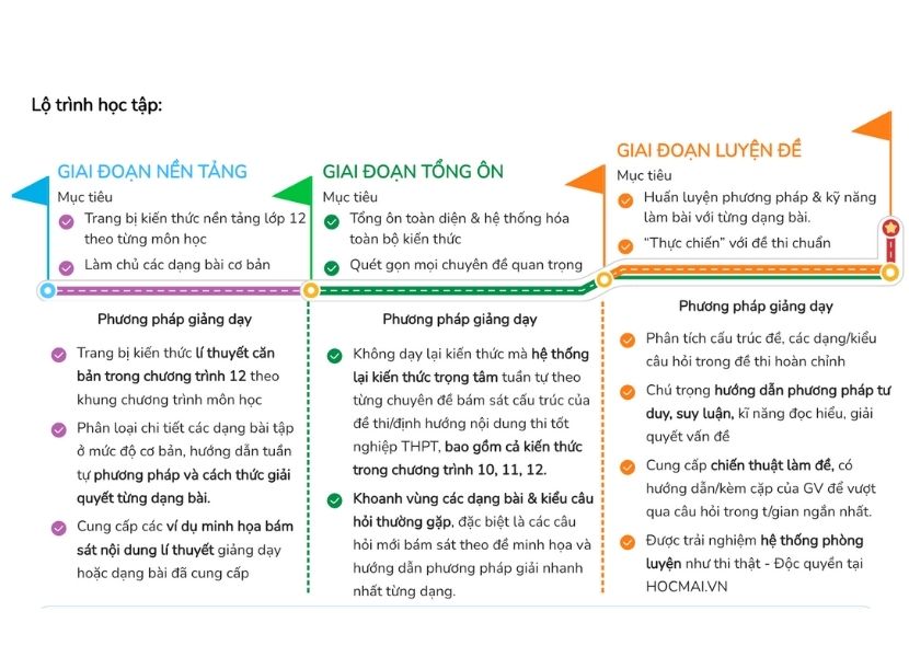 Lộ trình ôn luyện 3 giai đoạn chinh phục kỳ thi TN THPT tại HOCMAI