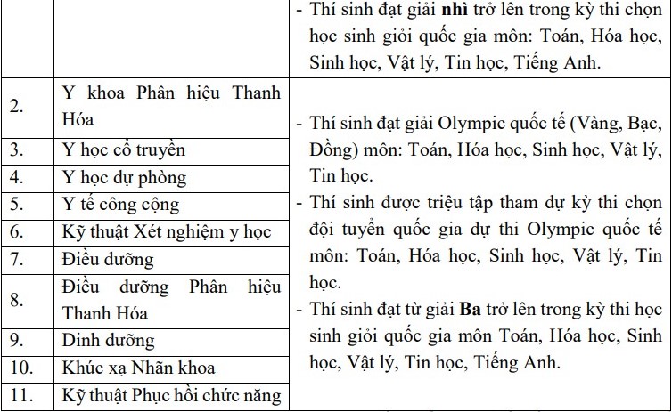 tuyen-thang-dai-hoc-y-2023-2