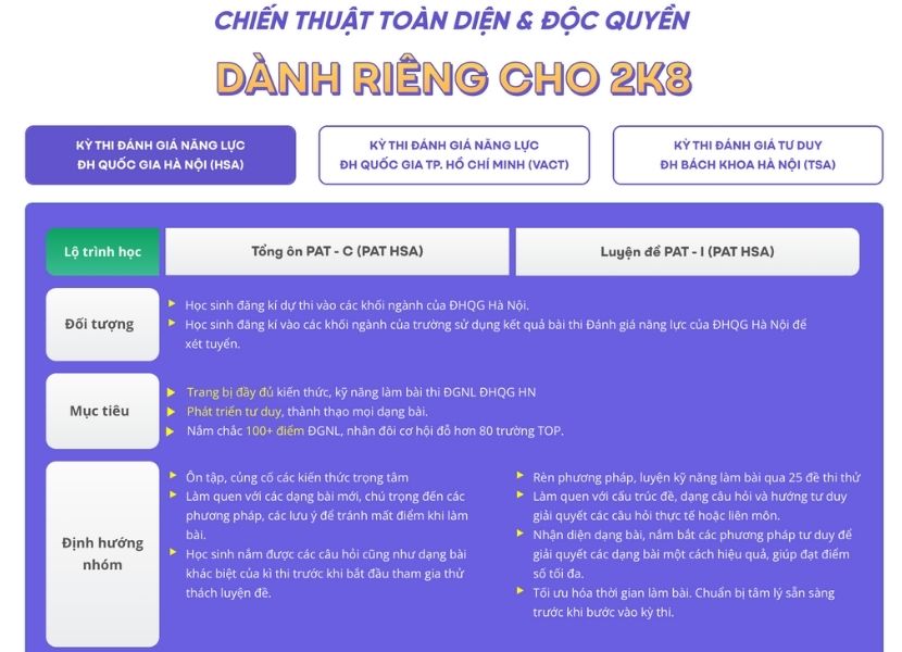 Tổng quát về giải pháp PAT HSA HOCMAI