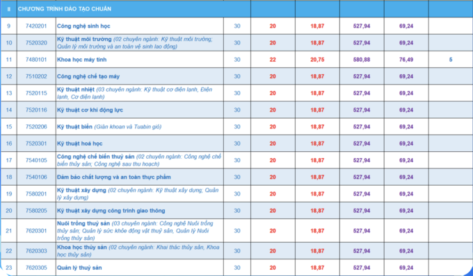 Hàng loạt đại học tuyển bổ sung thí sinh từ 15 điểm trở lên - 2