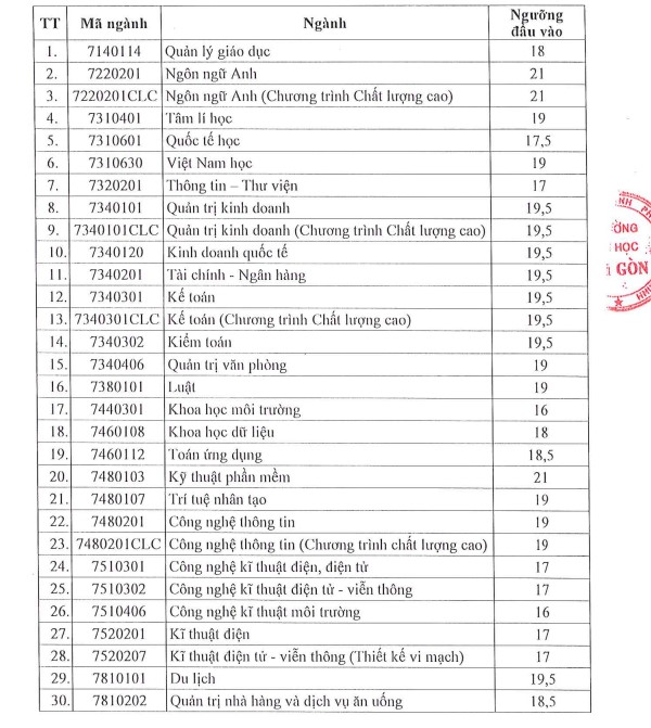 Ảnh: Nhà trường