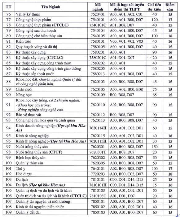 Ảnh: Chụp màn hình