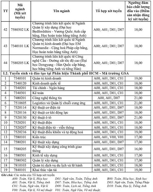 Điểm sàn xét tuyển Trường Đại học Giao thông Vận tải theo phương thức xét điểm thi tốt nghiệp THPT năm 2024.