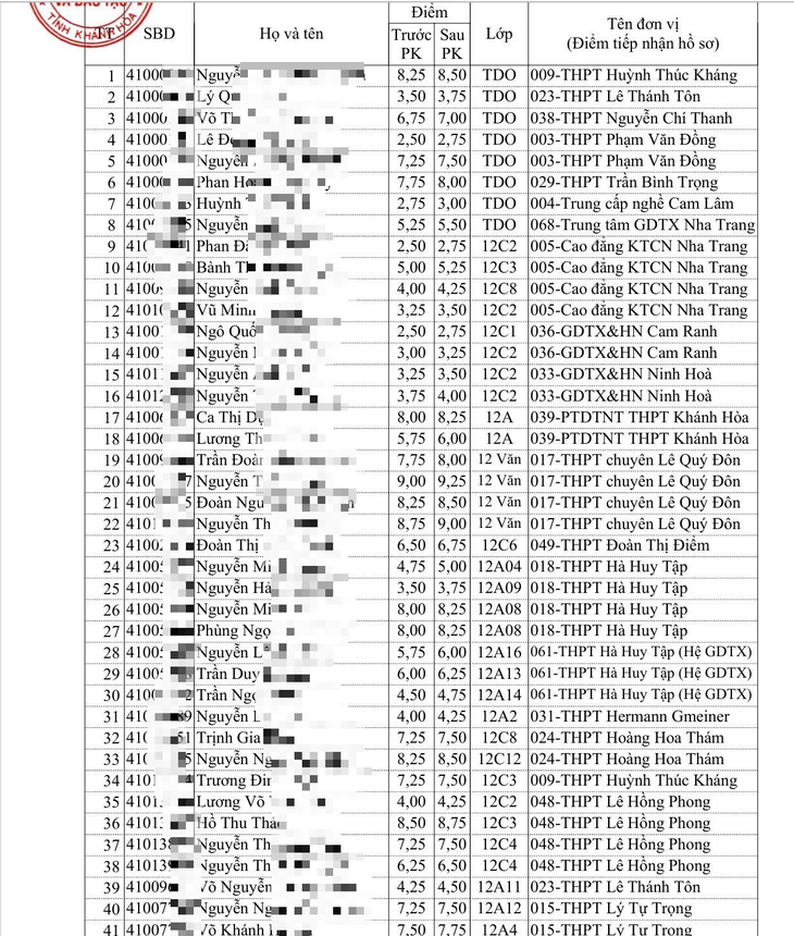 phúc khảo - Ảnh 2.