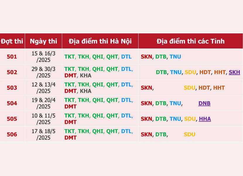 Thí sinh tham khảo ca thi năm 2026 những đợt thi gần nhất (Cập nhật Tháng 8/2025)