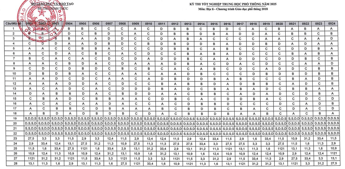 đáp án - Ảnh 18.