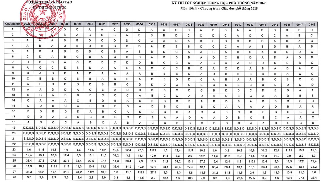 đáp án - Ảnh 19.