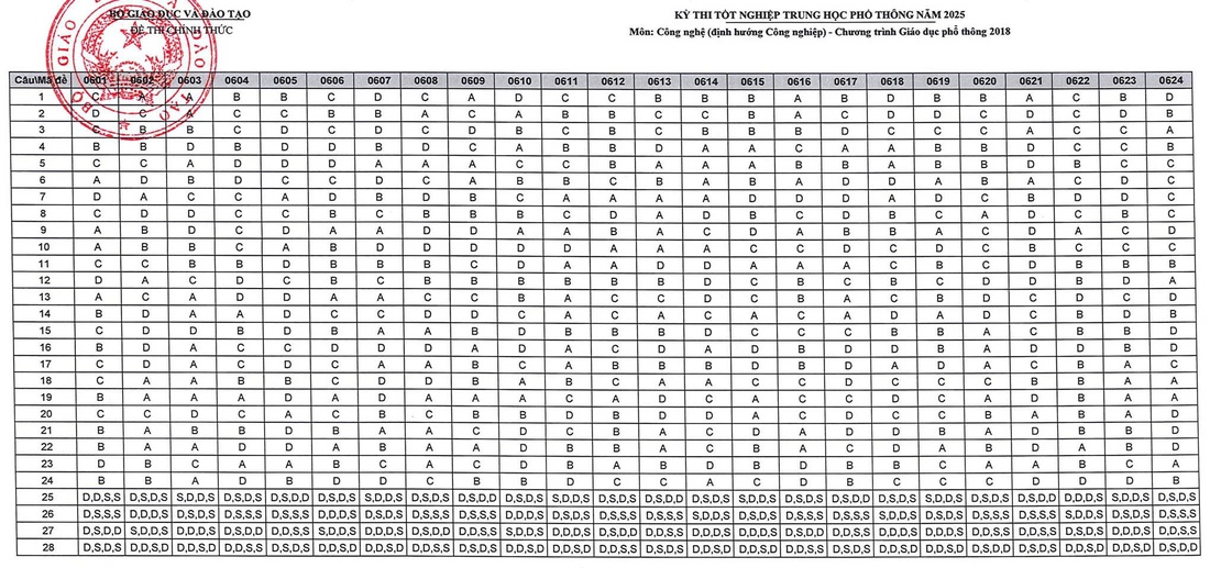 đáp án - Ảnh 24.