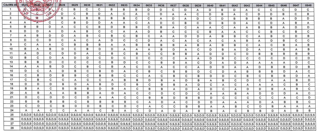 đáp án - Ảnh 25.