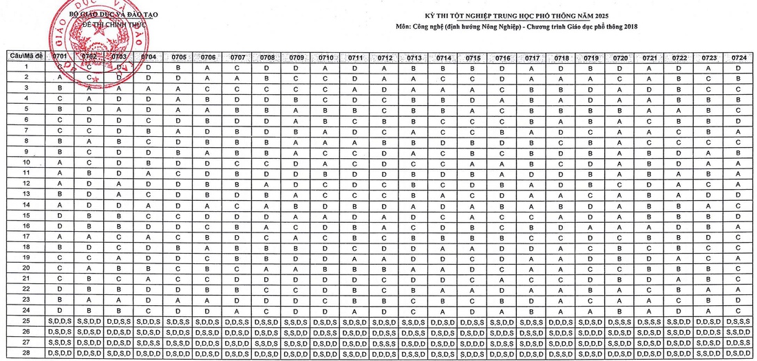 đáp án - Ảnh 22.