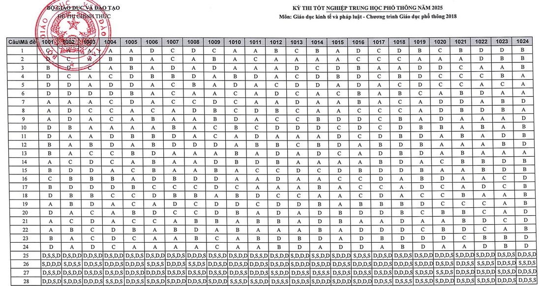 đáp án - Ảnh 20.