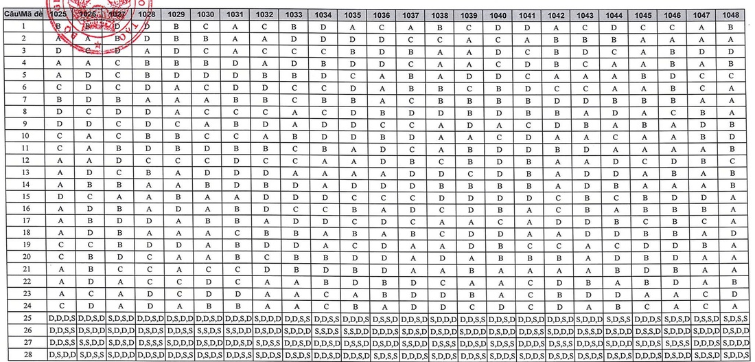 đáp án - Ảnh 21.