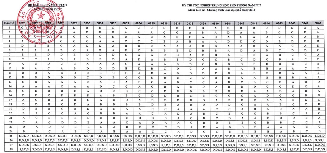 đáp án - Ảnh 15.