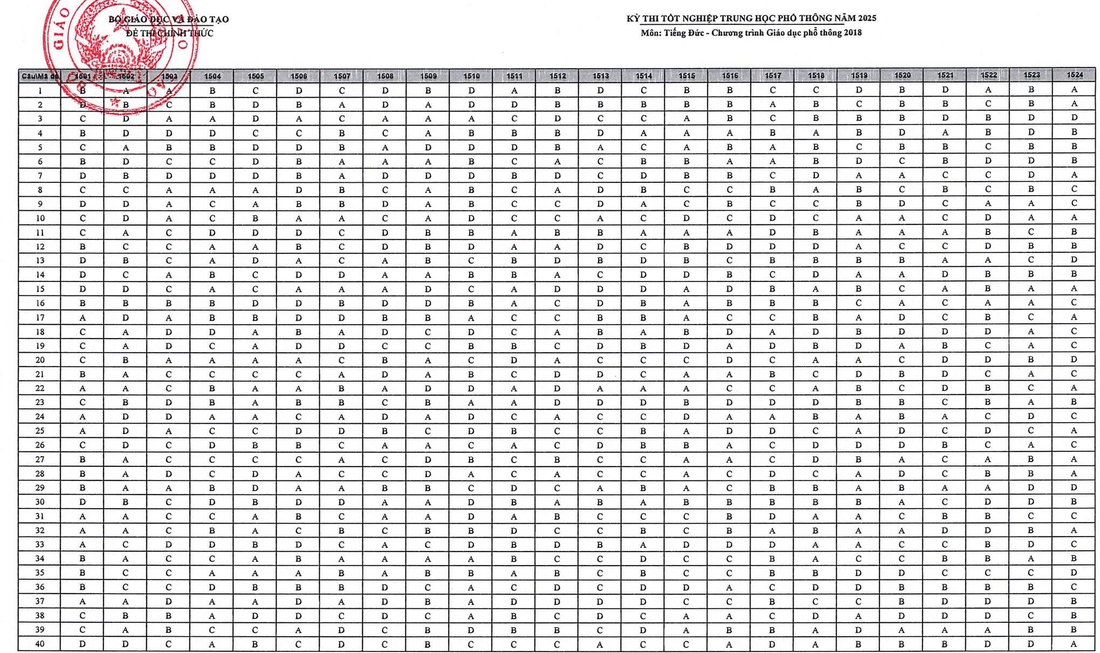 đáp án - Ảnh 30.