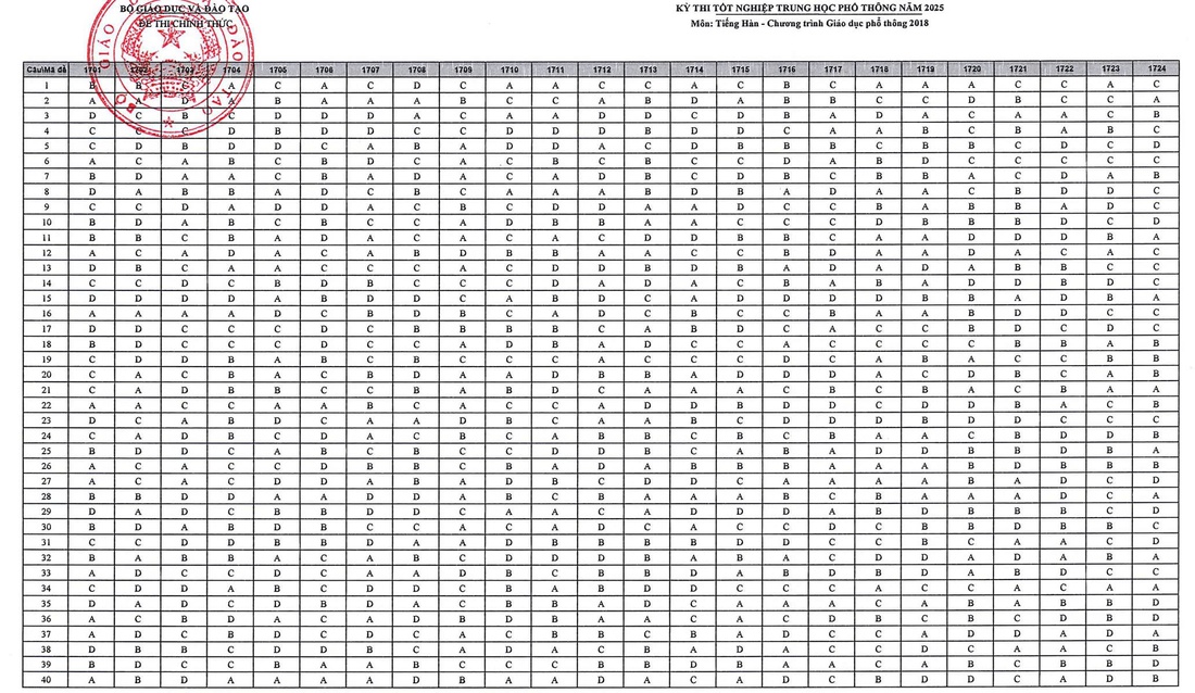 đáp án - Ảnh 26.
