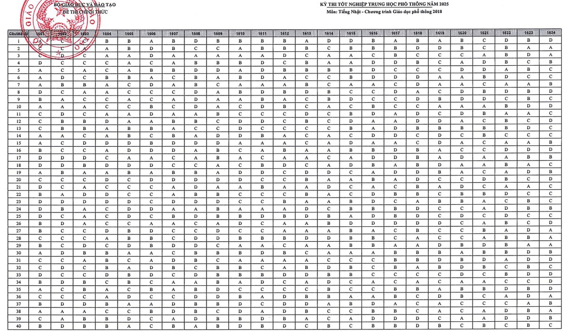 đáp án - Ảnh 28.