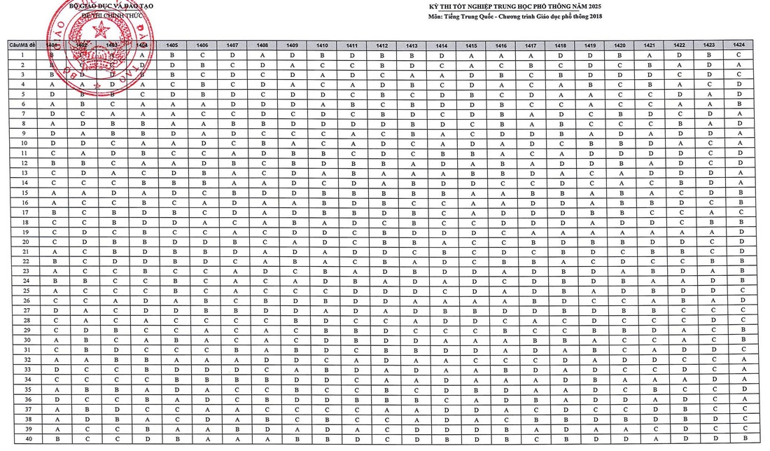 đáp án - Ảnh 32.