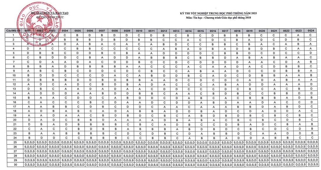 đáp án - Ảnh 16.