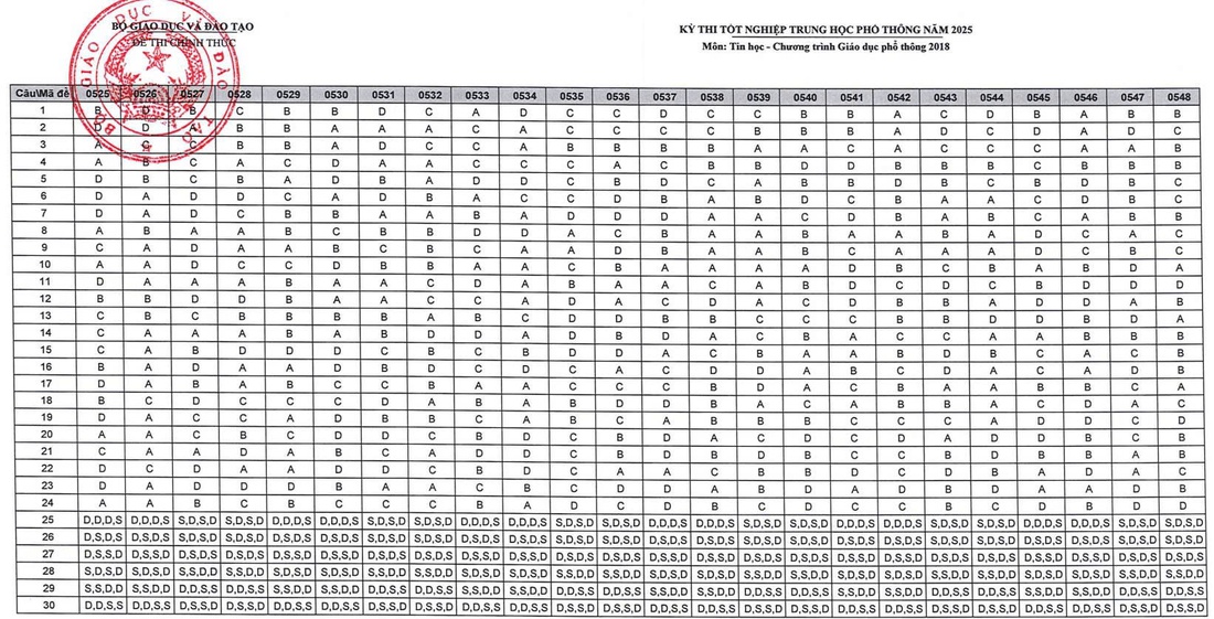 đáp án - Ảnh 17.