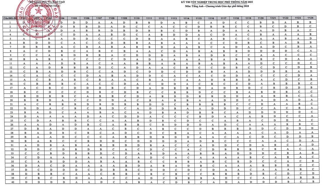 đáp án - Ảnh 5.