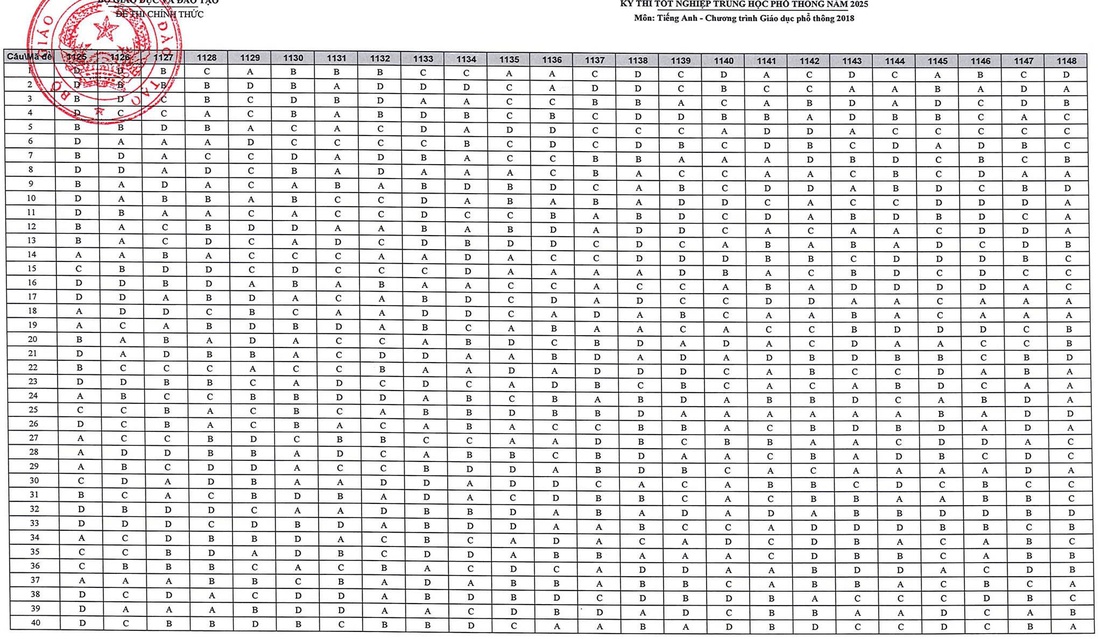 đáp án - Ảnh 6.