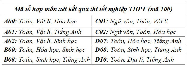 Điểm sàn tuyển sinh năm 2024 của Trường Đại học Khoa học Tự nhiên, ĐHQGHN- Ảnh 3.