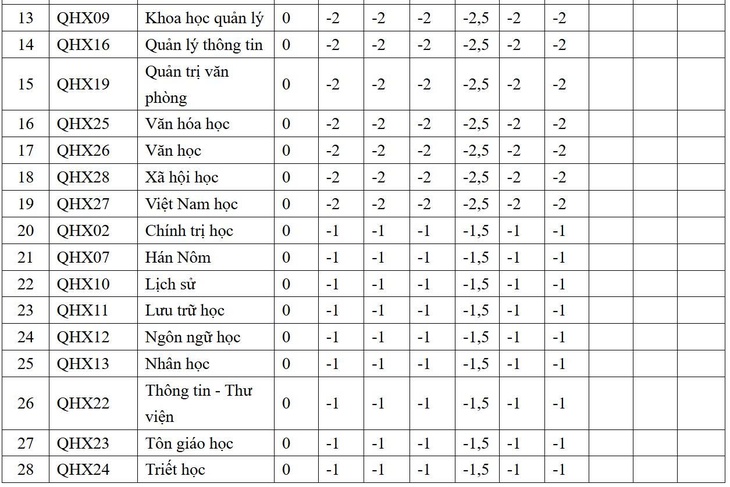 độ lệch điểm - Ảnh 3.