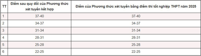 Đại học Hà Nội