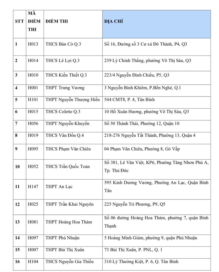 điểm thi tốt nghiệp THPT - Ảnh 2.