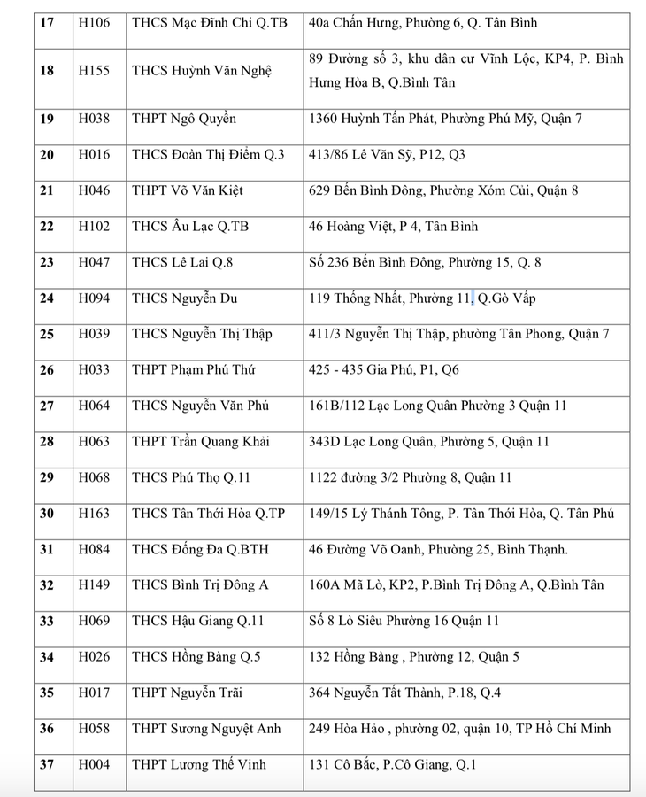 điểm thi tốt nghiệp THPT - Ảnh 3.