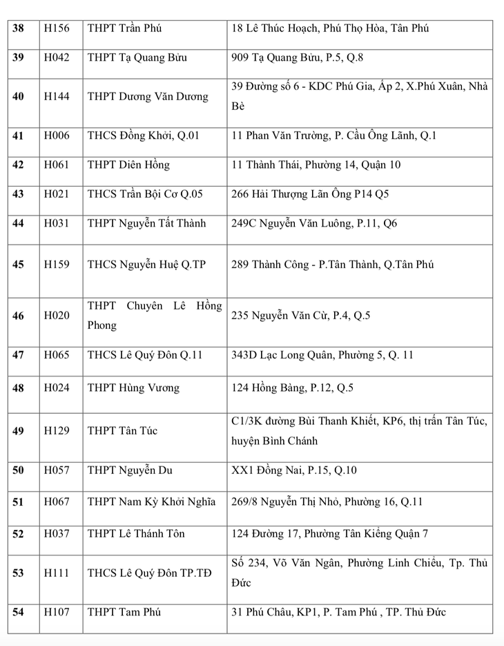 điểm thi tốt nghiệp THPT - Ảnh 4.