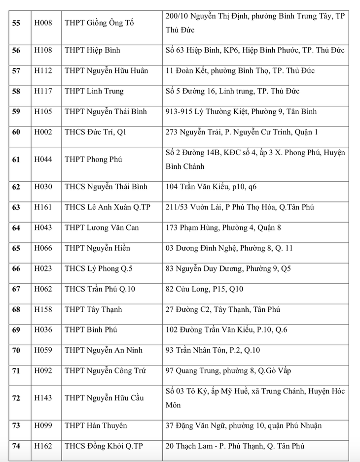điểm thi tốt nghiệp THPT - Ảnh 5.