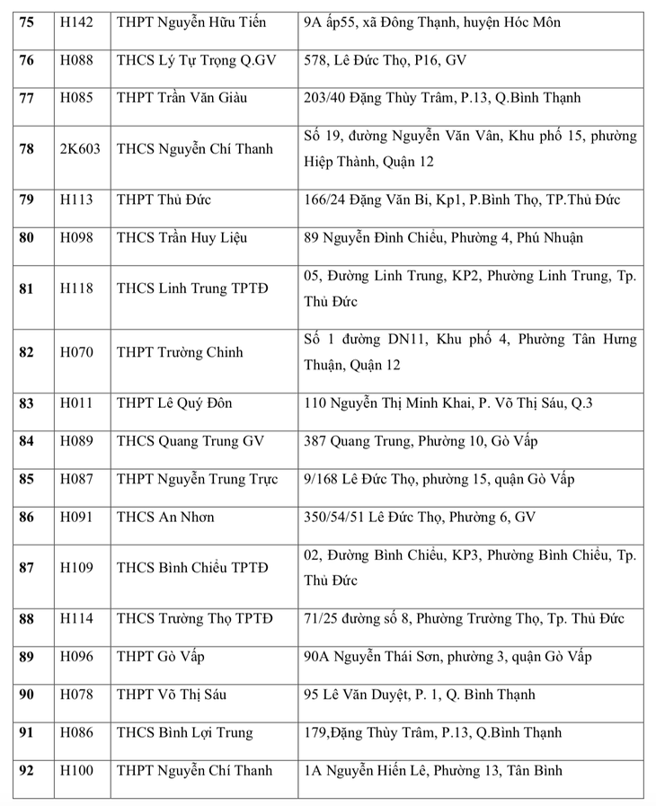 điểm thi tốt nghiệp THPT - Ảnh 6.