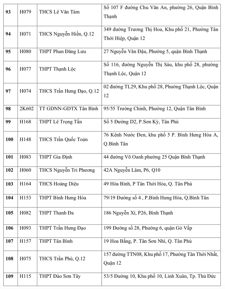 điểm thi tốt nghiệp THPT - Ảnh 7.