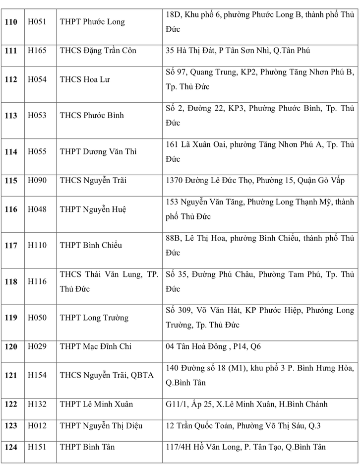 điểm thi tốt nghiệp THPT - Ảnh 8.