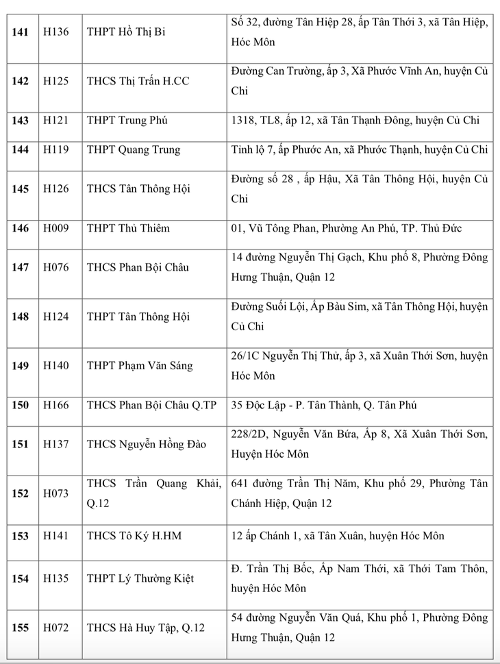 điểm thi tốt nghiệp THPT - Ảnh 10.