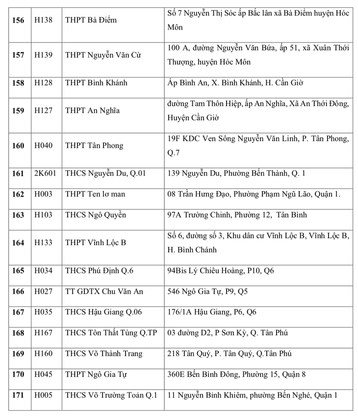 điểm thi tốt nghiệp THPT - Ảnh 11.