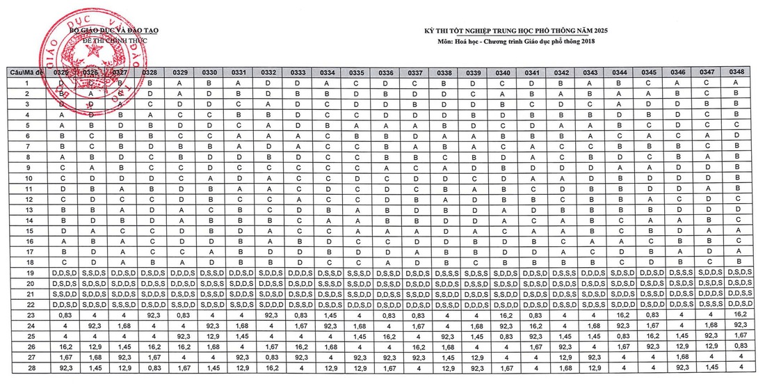 đáp án - Ảnh 10.