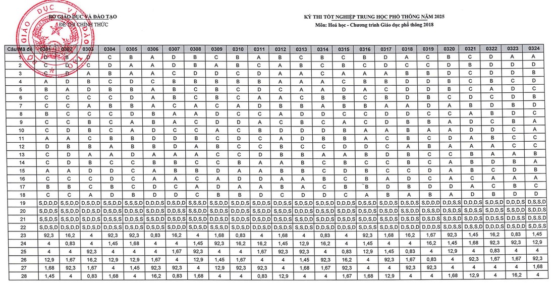 đáp án - Ảnh 11.